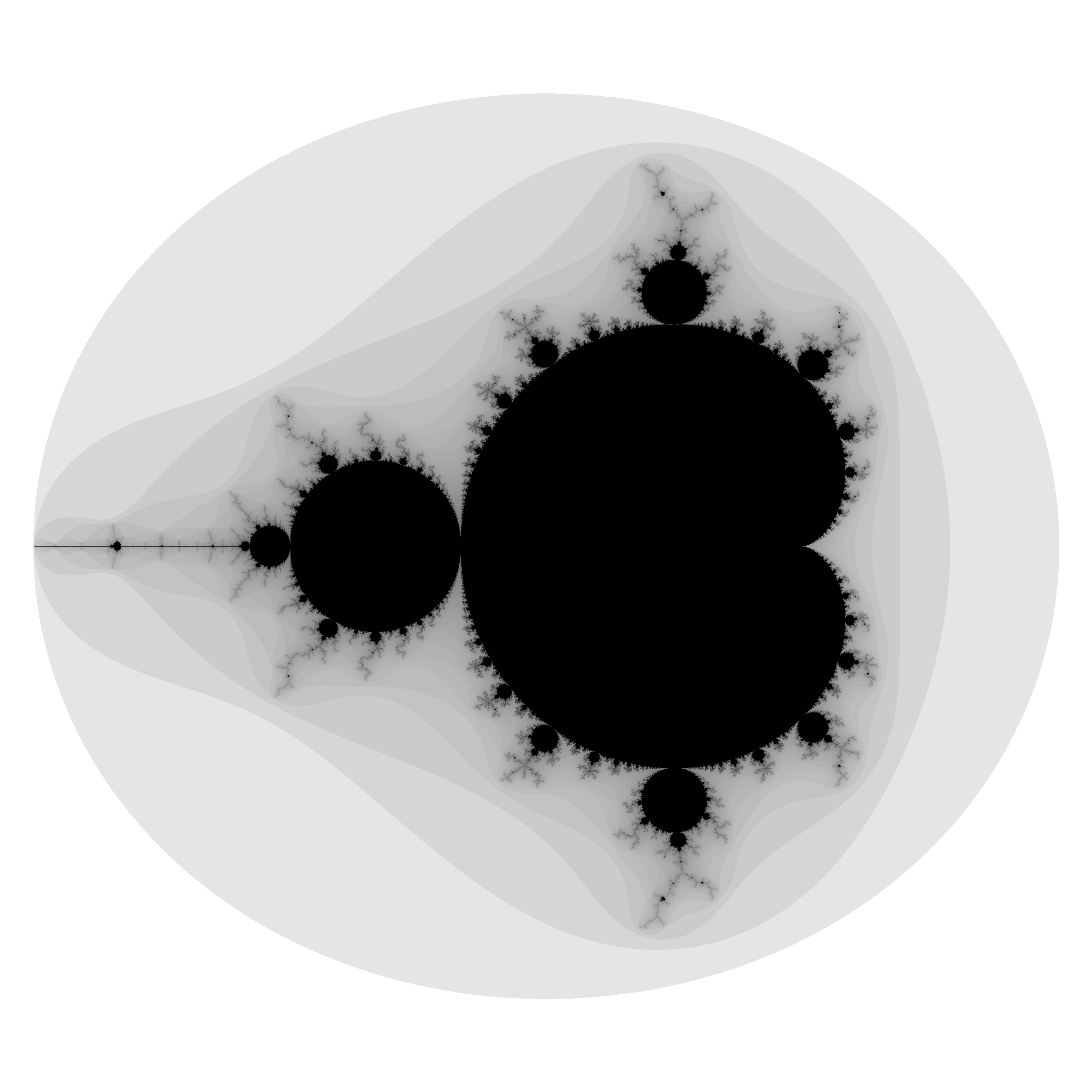 A black and white image of the Mandelbrot set, where points have been shaded according to how many iterations it takes for them to exceed some threshold. The threshold can be any number greater than 2.